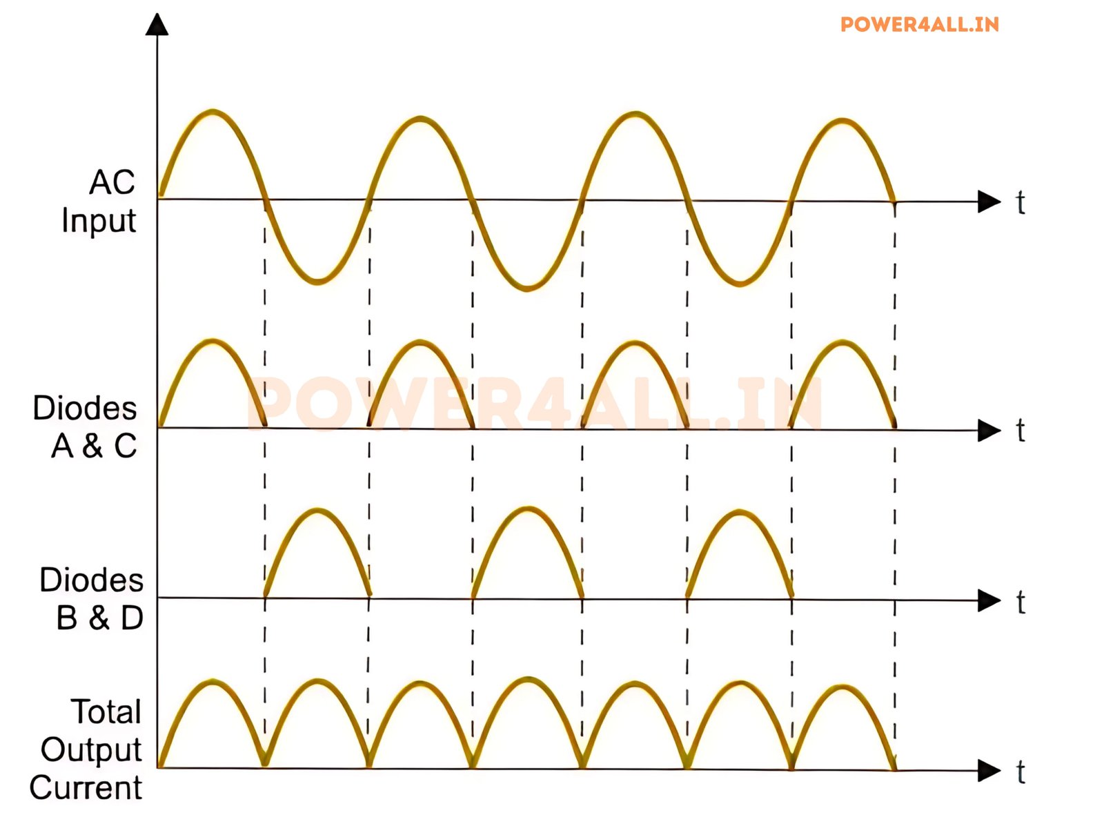 Bridge Rectifier